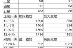 方舟手游怎么使用代码