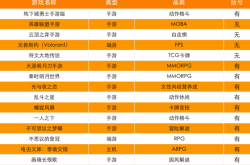 腾讯手游《绝地求生：全军出击》收入情况