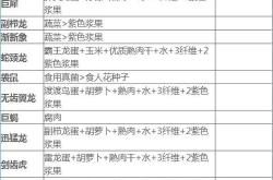 方舟手游巨犀吃啥饲料驯养