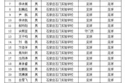 河北体育特长生统考多少分能上岸