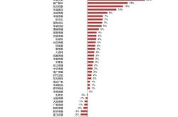 2020年体育生录取分数线安徽省