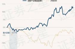 招商体育文化休闲股票基金