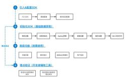 sdk手游联运系统